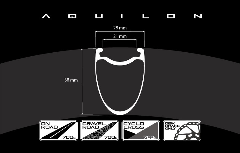 AQUILON - P&P COMPONENTS